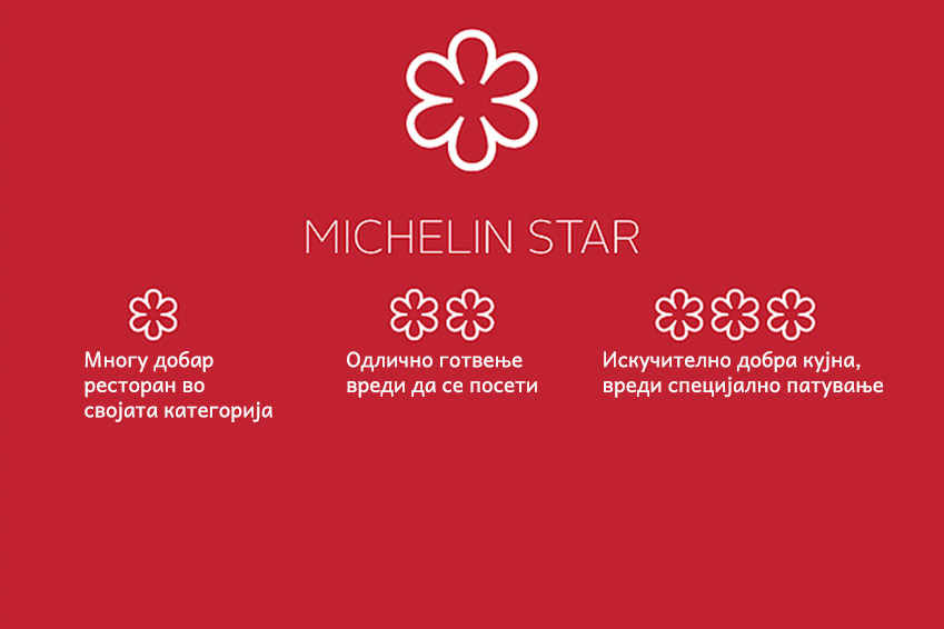 Ресторани со Мишелин ѕвезди по земји